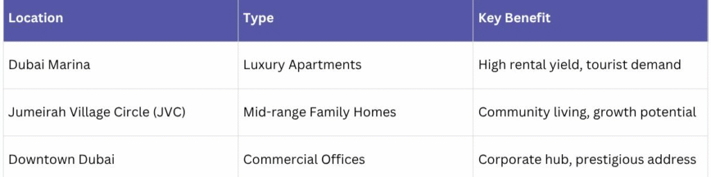 Investment Hotspots in the UAE - Windmills Group - Property Valuation, Asset Valuation, Building Surveying, Online Valuation