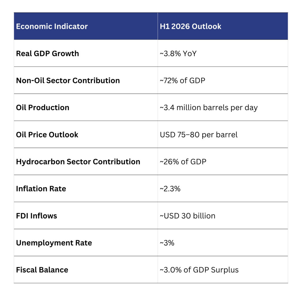 UAE Macroeconomic Overview H1 2026
