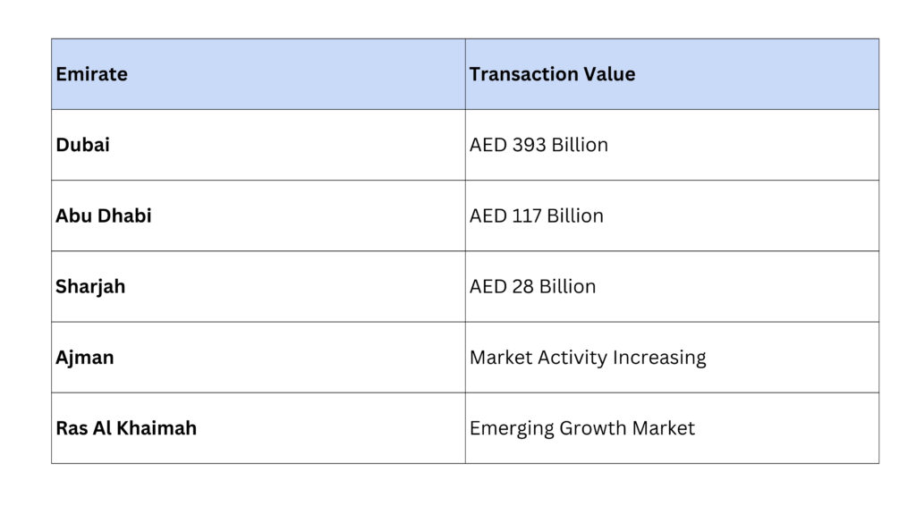 UAE Real Estate Market Overview – H1 2026 - Windmills Group